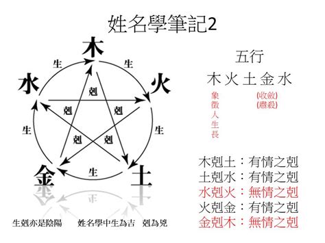 姓名學五行免費|子易預測網